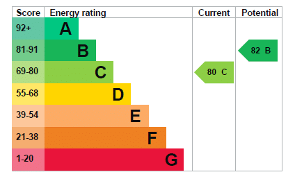 EPC Image