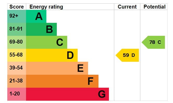 EPC Image