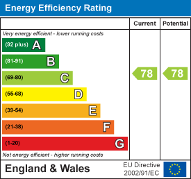 EPC Certificate 2