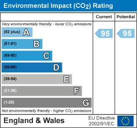 EPC Certificate 2