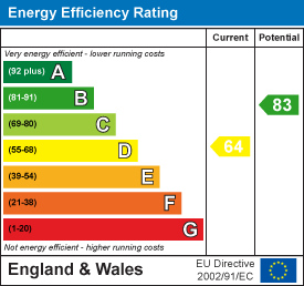 EPC Certificate 1