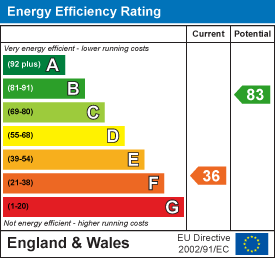 EPC Certificate 1