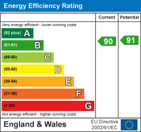 EPC Certificate 1