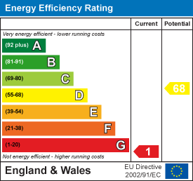 EPC Certificate 1
