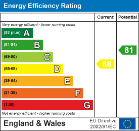 EPC Certificate 1